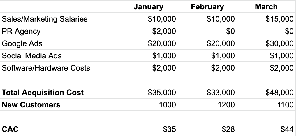How to Calculate and Maintain a Healthy Customer Acquisition Cost (CAC) How to Calculate and Maintain a Healthy Customer Acquisition Cost (CAC)