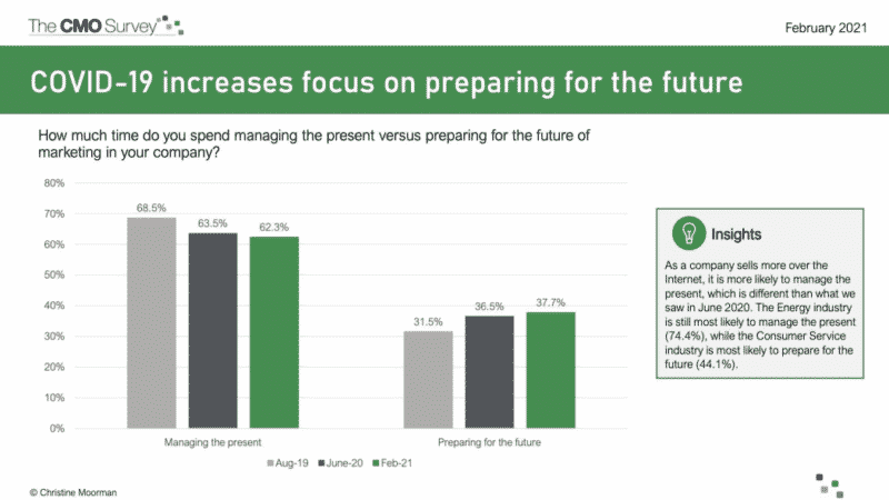 Using AI-powered predictive analytics to time your next move