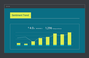 Find Brand Mentions With These 4 Social Monitoring Tools