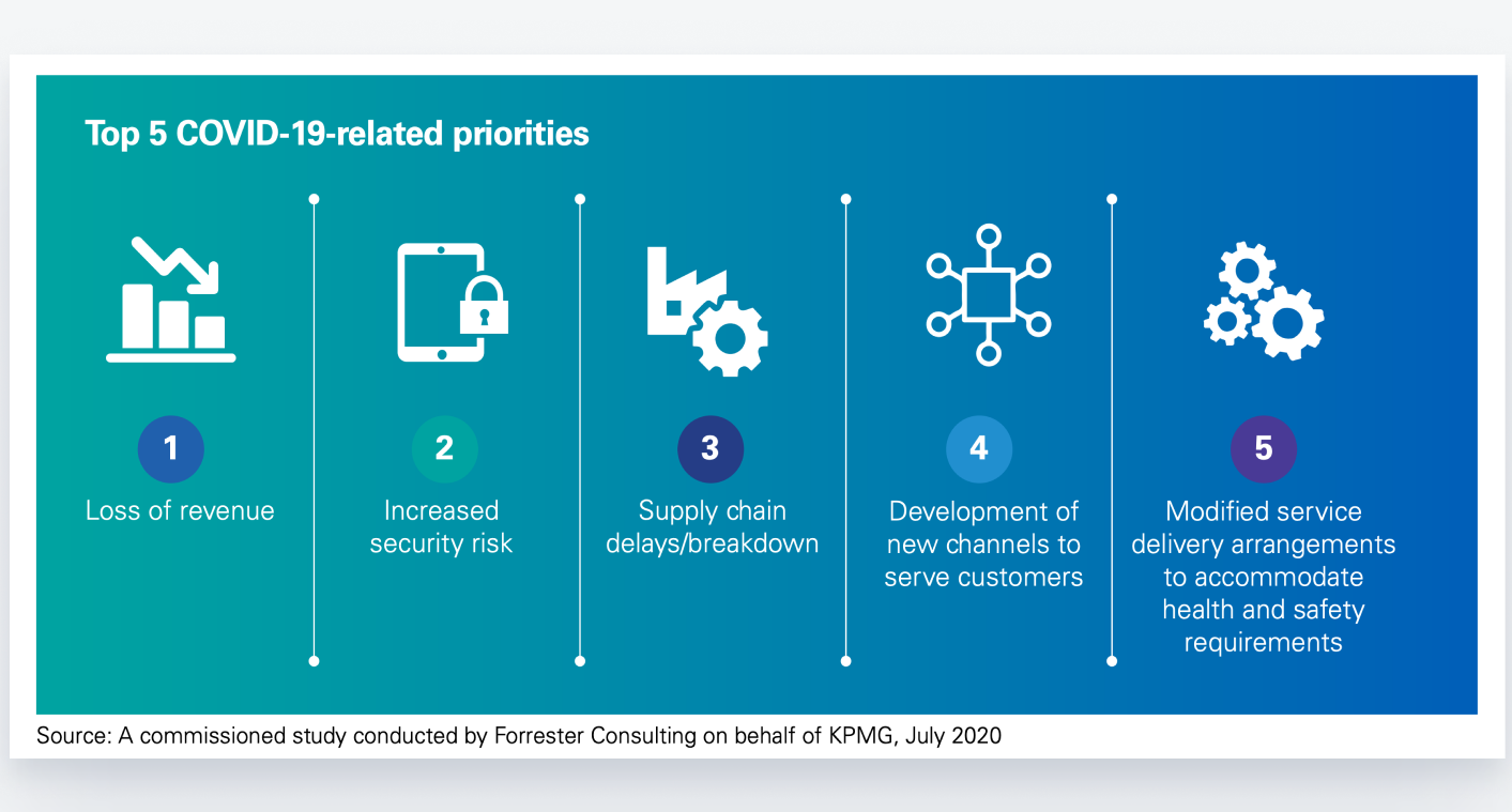 How Poor Communication Strategies Widened the Corporate Productivity Gap