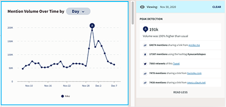 Find Brand Mentions With These 4 Social Monitoring Tools