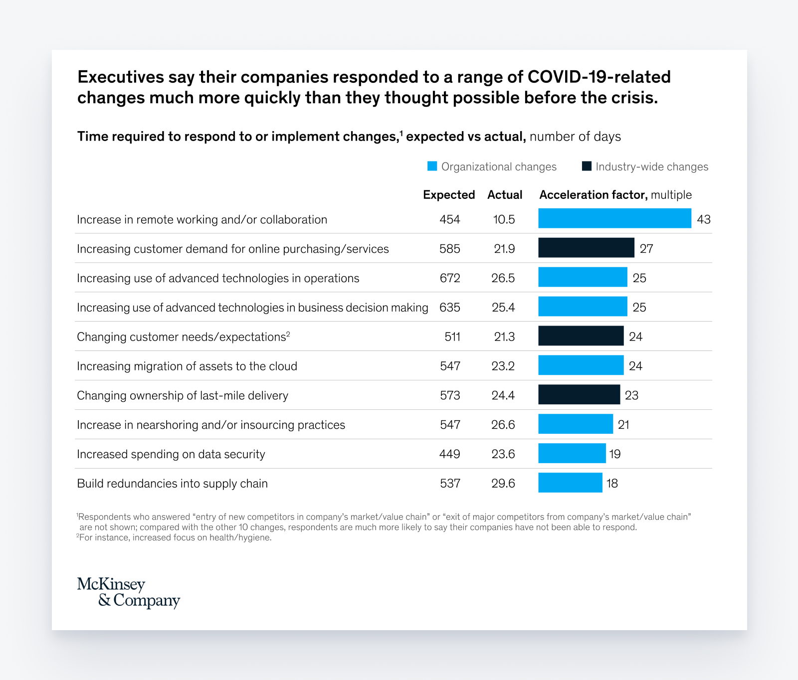 How Poor Communication Strategies Widened the Corporate Productivity Gap