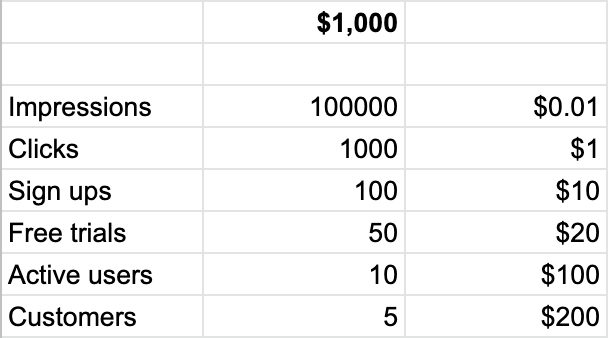 How to Calculate and Maintain a Healthy Customer Acquisition Cost (CAC) How to Calculate and Maintain a Healthy Customer Acquisition Cost (CAC)