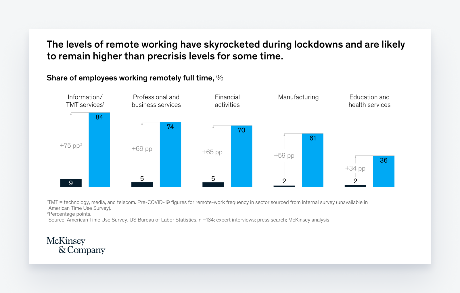 How Poor Communication Strategies Widened the Corporate Productivity Gap