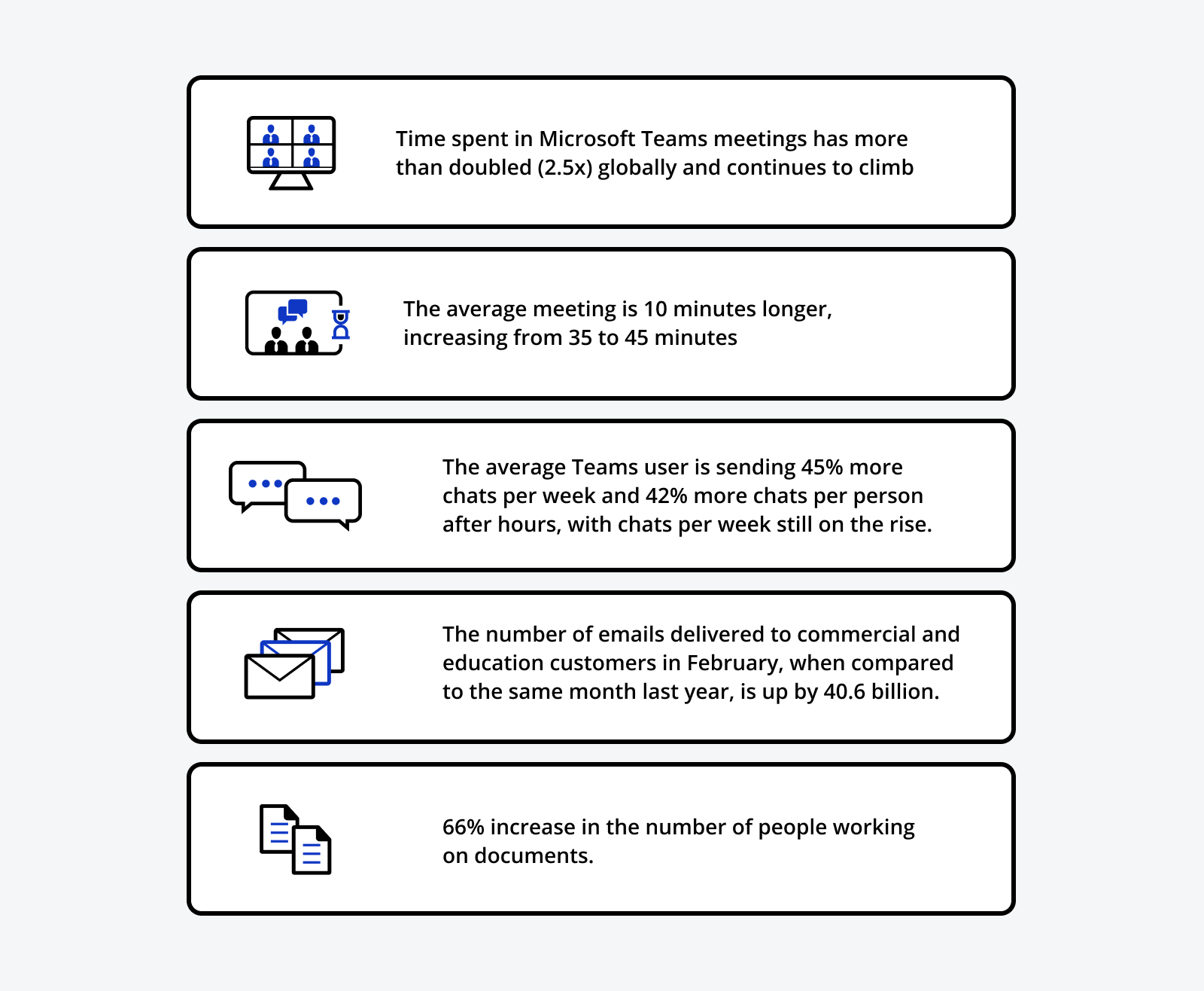 How Poor Communication Strategies Widened the Corporate Productivity Gap