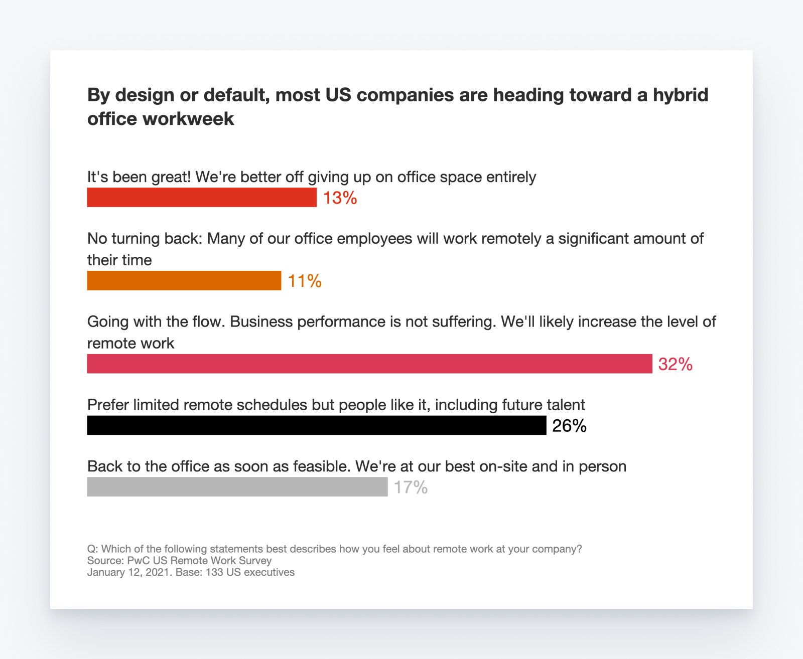 How Poor Communication Strategies Widened the Corporate Productivity Gap