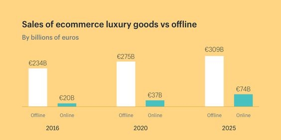 The Pandemic’s Impact on E-Commerce: 4 Significant Trends (2020-2021)