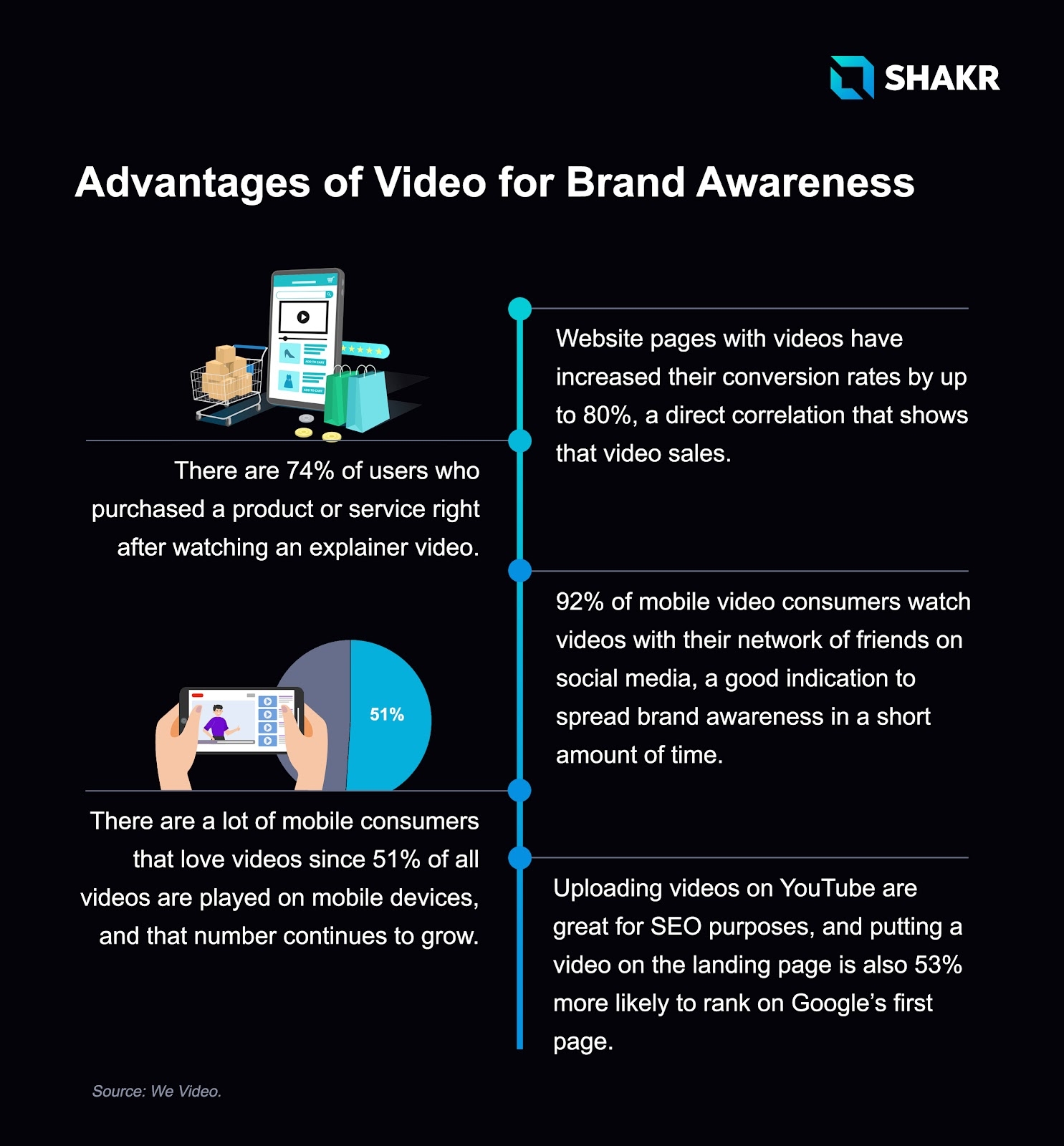 Stand Out for the Holidays with Video: Tips to Ramp Up 2021 Holiday Brand Awareness