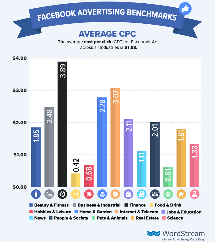 The 8 Best (Free!) Facebook Ads Courses of 2021 for Every Learning Level