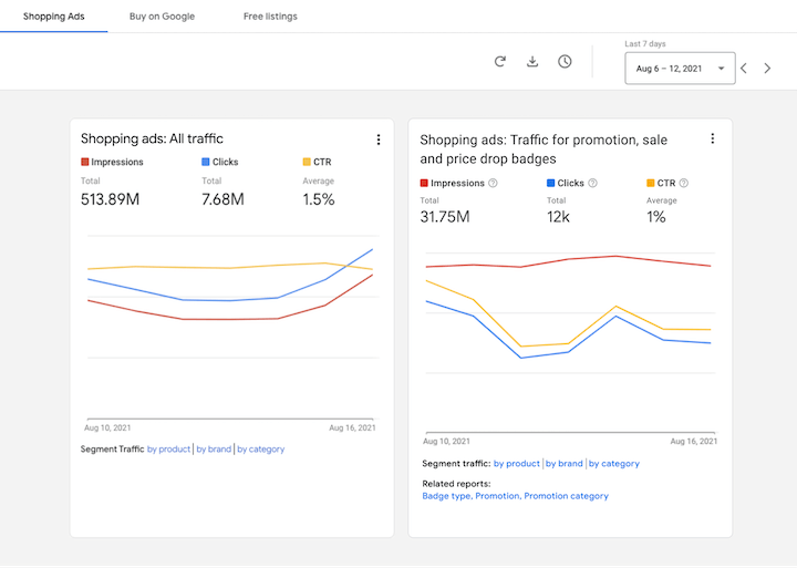 The 10 Latest Google Ads Updates: What You Should Know (AND Do)