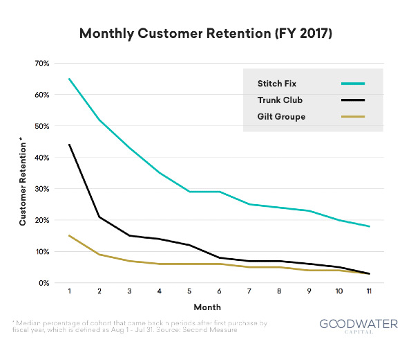 5 Examples of Successful Hyper-Personalization that Worked