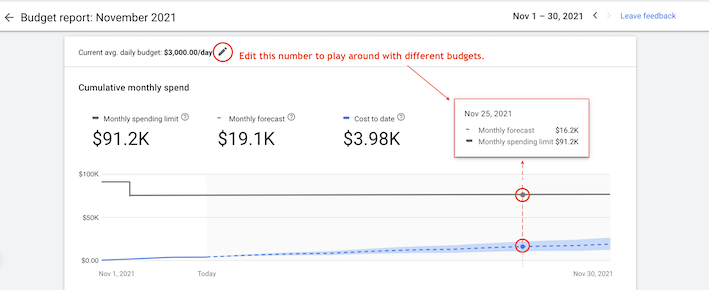 The 10 Latest Google Ads Updates: What You Should Know (AND Do)
