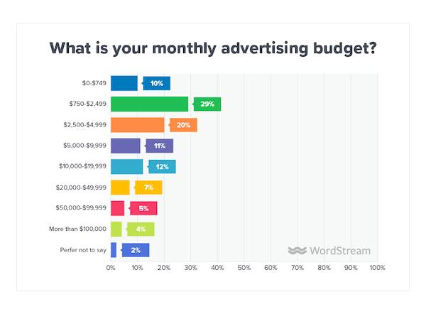 11 Legitimately Scary PPC Stats Every Advertiser Should Know (+Survival Tips) 11 Legitimately Scary PPC Stats Every Advertiser Should Know (+Survival Tips)