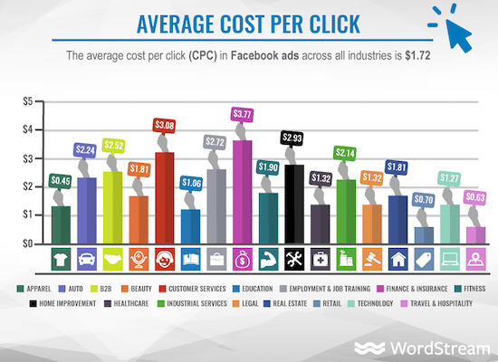 Every PPC Metric Under the Sun (+How to Improve Each  and  Every One)