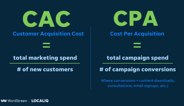 Every PPC Metric Under the Sun (+How to Improve Each  and  Every One)