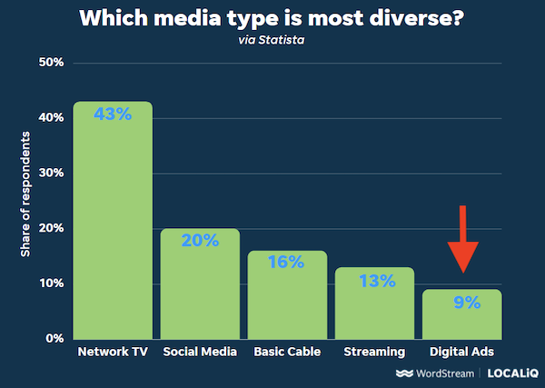 11 Legitimately Scary PPC Stats Every Advertiser Should Know (+Survival Tips) 11 Legitimately Scary PPC Stats Every Advertiser Should Know (+Survival Tips)