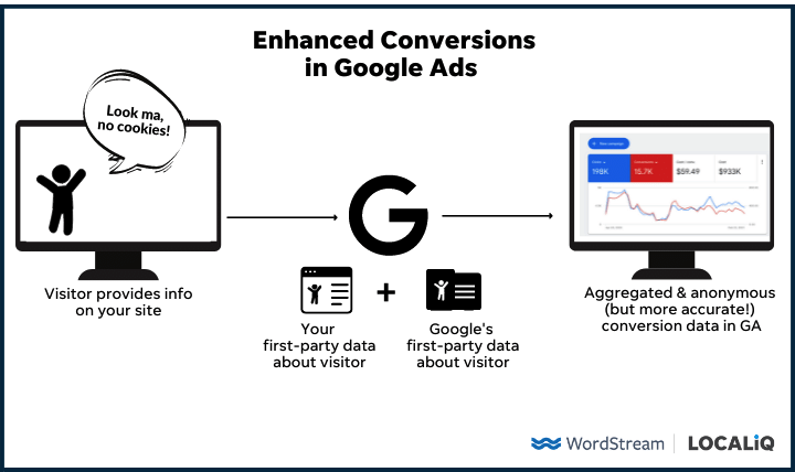 The 10 Latest Google Ads Updates: What You Should Know (AND Do)