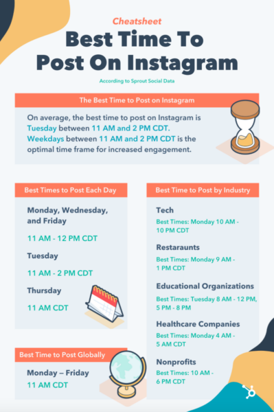 10 Powerful Instagram Marketing Tips That Actually Work