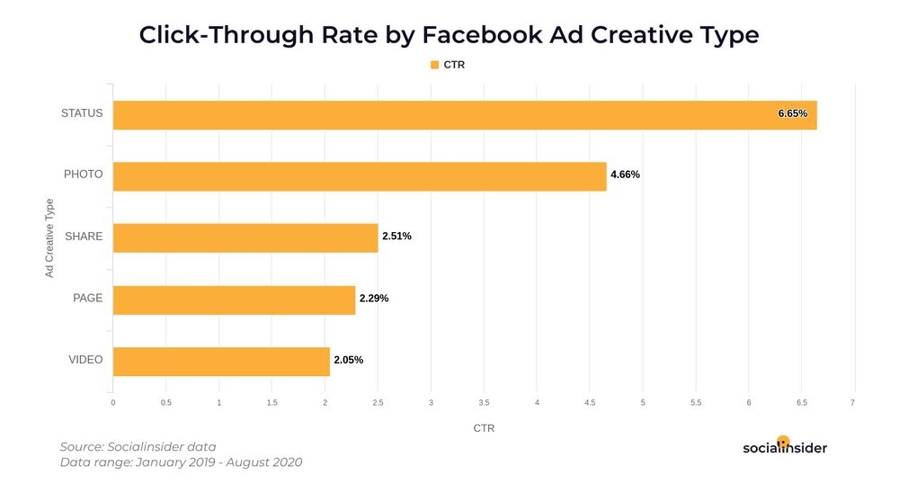 How to Build  and  Execute a Facebook Marketing Strategy
