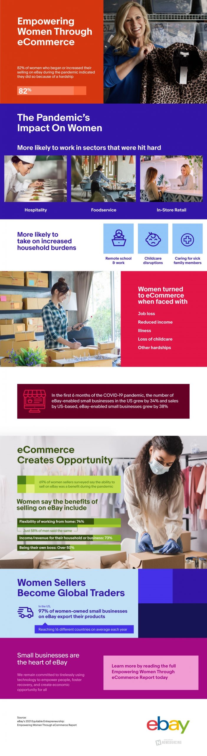 Empowering Women Business Owners Through eCommerce [Infographic]
