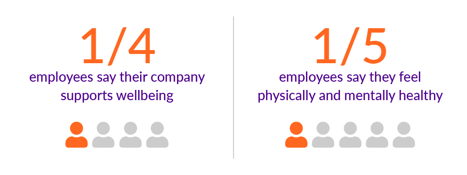 Latest Research Reveals “Secret Sauce” to Impact Wellbeing in the New World of Work Latest Research Reveals “Secret Sauce” to Impact Wellbeing in the New World of Work