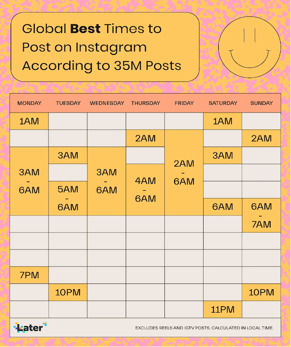 But Really, When is the Best Time to Post on Instagram in 2022?