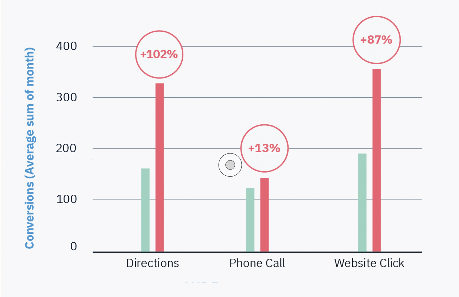 Should You Pay for Citation Management?