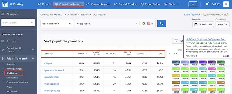 Why Is Pay-Per-Click Marketing Important? 5 Convincing Reasons