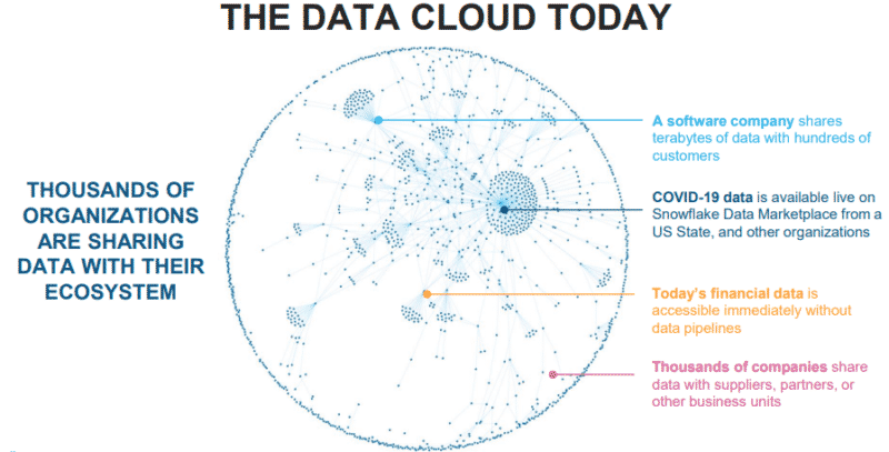 How to overcome data silos and fragmentation