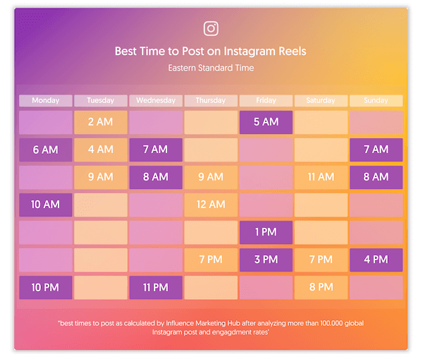 But Really, When is the Best Time to Post on Instagram in 2022?