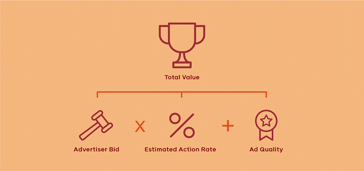 The 10 Biggest PPC Stories of ’21 ( and  What to Do in ’22!)