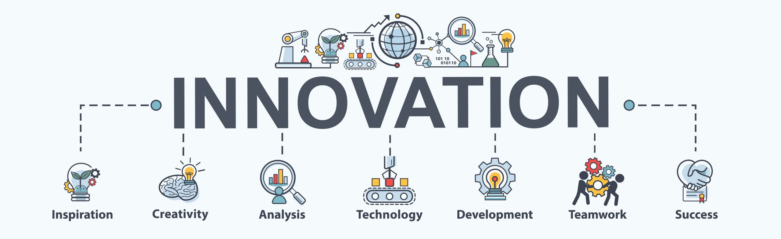 7 Ways to Improve Digital Experience for Employees