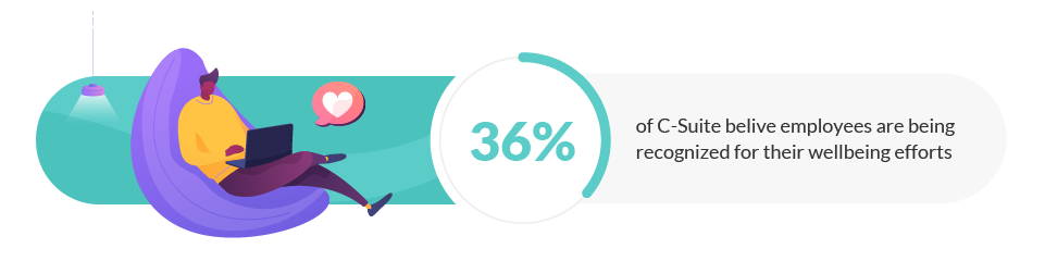 Closing the Wellbeing Gap Between Junior and Senior Employees