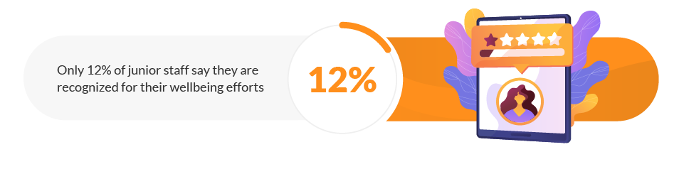 Closing the Wellbeing Gap Between Junior and Senior Employees