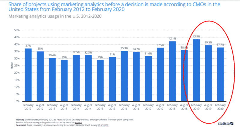 How to manage customer experience disconnects in your marketing campaigns