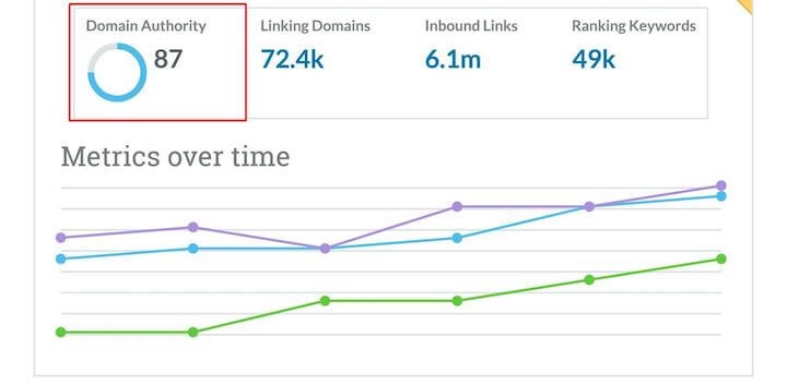 The Right Way to Increase Domain Authority (5 Steps, 4 Truths, 3 Tips)
