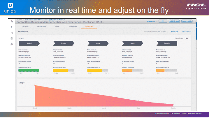 3 strategies to create better customer journeys across any channel