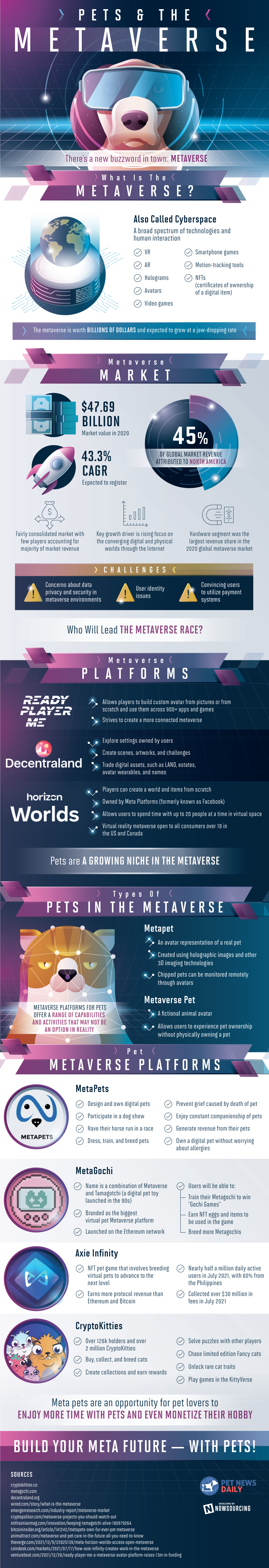 Collectibles in the Metaverse [Infographic]