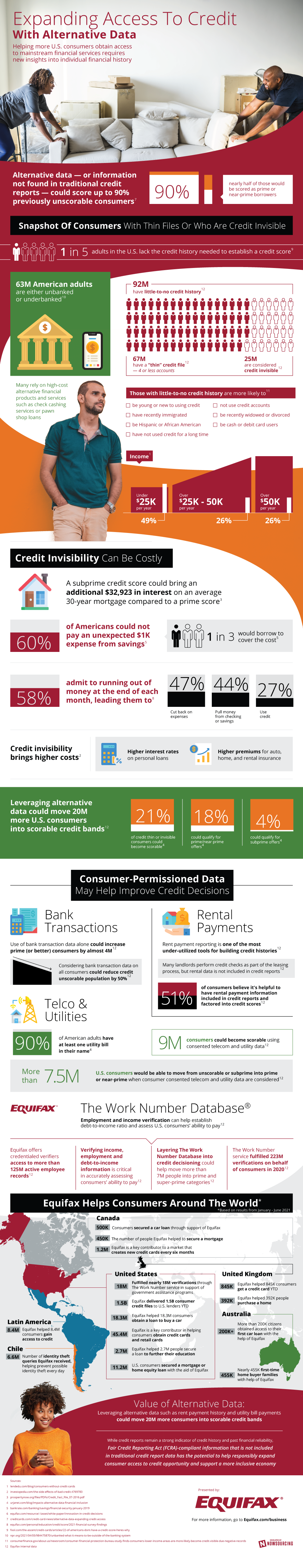 Fixing the Credit Score Problem [Infographic]