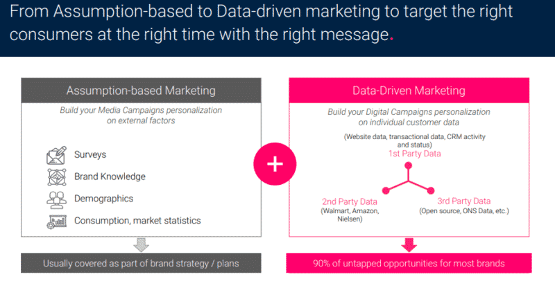 How to scale personalization efforts with data-driven marketing