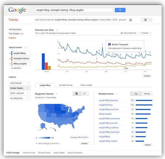 How to Use Trending Topics to Increase Traffic and Build Links