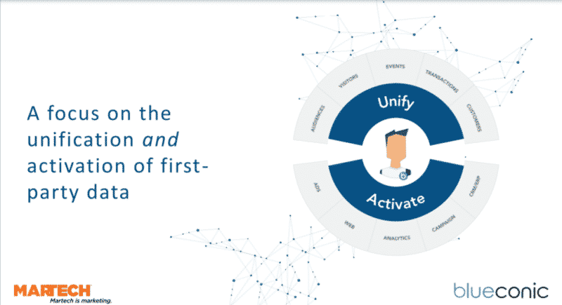 What is personalized marketing and how is it used today?