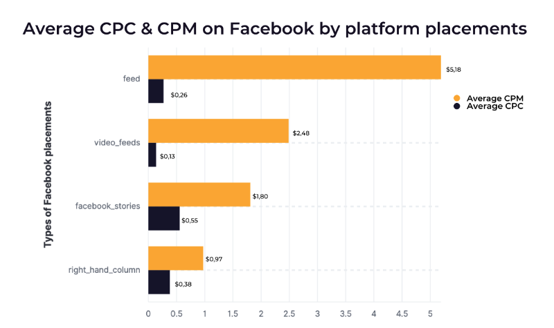 Facebook Marketing Trends for 2022 – Skyrocket Your Brand’s Strategy