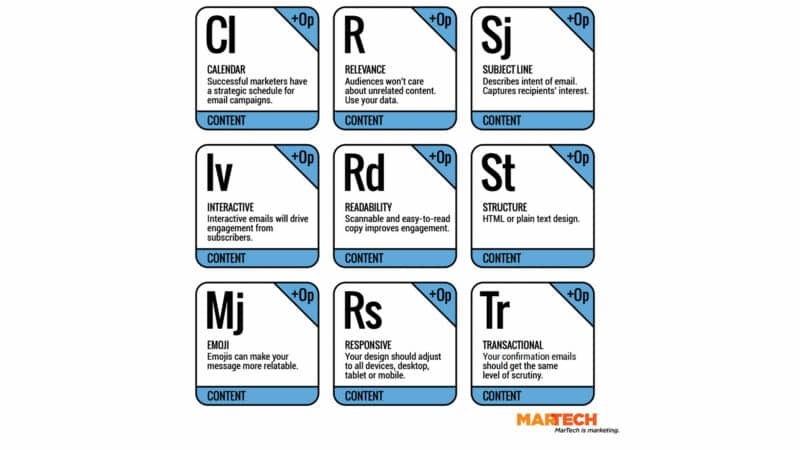 MarTech’s Email Marketing Periodic Table: Manage deliverability and optimization like a scientist