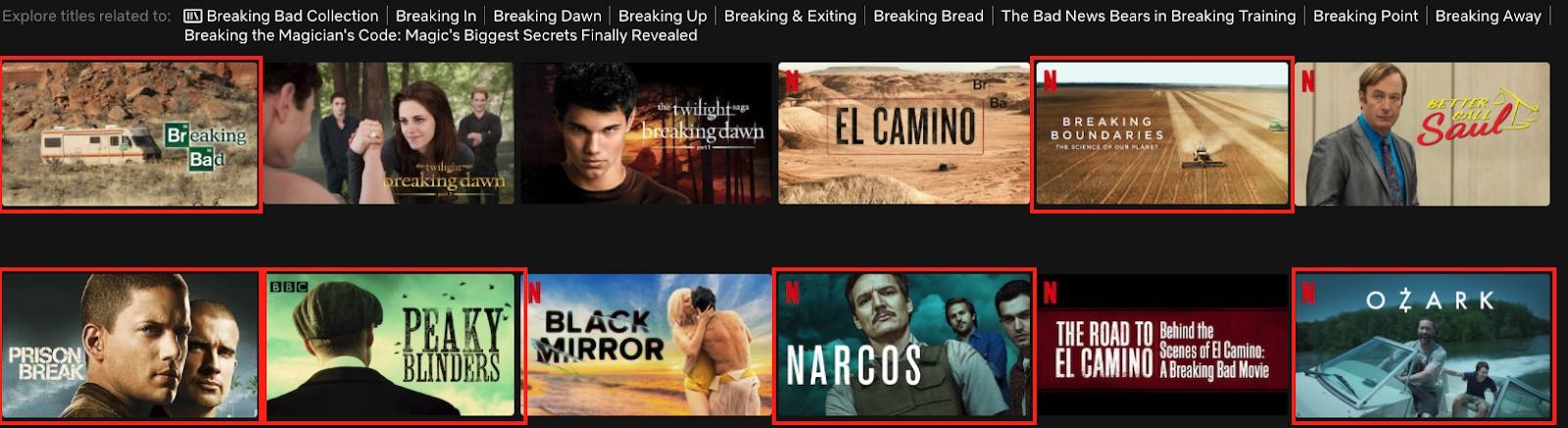 Adapting Conversion Funnels to Suit Consumer Behavior in the New Normal
