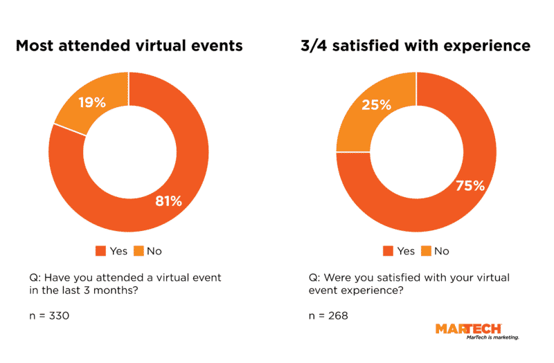 Why we care about virtual events: The ultimate marketers’ guide