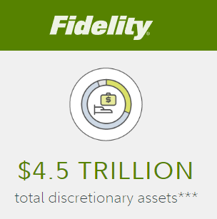 Fidelity launch Metaverse ETFs – Invest in the Metaverse