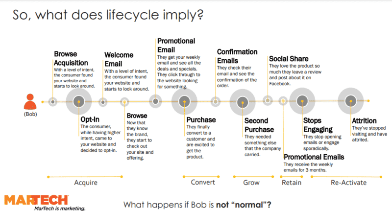 How to drive email innovation with programmatic coverage