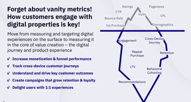 How product analytics can unite marketing and product teams to boost customer lifetime value