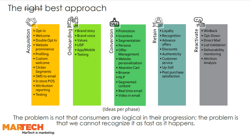 How to drive email innovation with programmatic coverage